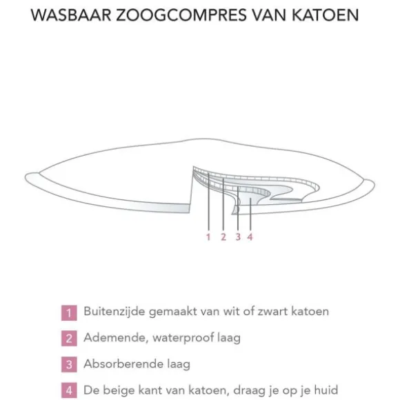 Carriwell Wasbare Zoogcompressen Katoen Zwart 6 Stuks