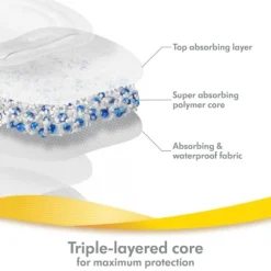Medela Zoogcompressen - Ultra-Ademend - 60 Stuks