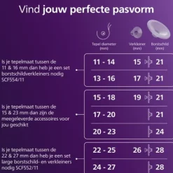 Philips Avent Accessoire - Handsfree Inzetstukken Small
