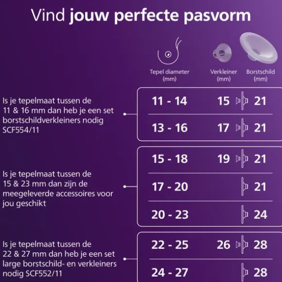 Philips Avent Borstkolf - Handsfree Dubbelzijdig