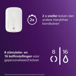 Philips Avent Borstkolf - Handsfree Dubbelzijdig